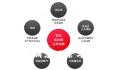 加密货币打击消息：监管