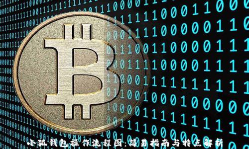 小狐钱包操作流程图:简易指南与特点解析