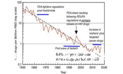  张琦加密货币：现状与未来展望