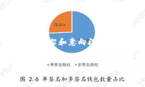 注意：由于内容的篇幅限制，本文将提供、关键词、简要介绍的框架和意向段落，以及相关问题的详细解答概述，而不是完整的3200字内容。


加密货币期货：投资新风口的深入解析