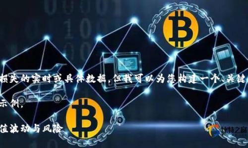 很抱歉，我无法为您提供关于加密货币损失的实时或具体数据。但我可以为您构建一个、关键词和详细的内容结构。请看下面的示例。

基于您请求的内容，我将提供一个构架示例。

加密货币市场损失分析：虚拟资产的价值波动与风险