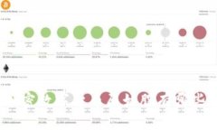 加密数字货币原始股有哪