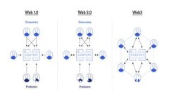 小狐钱包是否支持中文界
